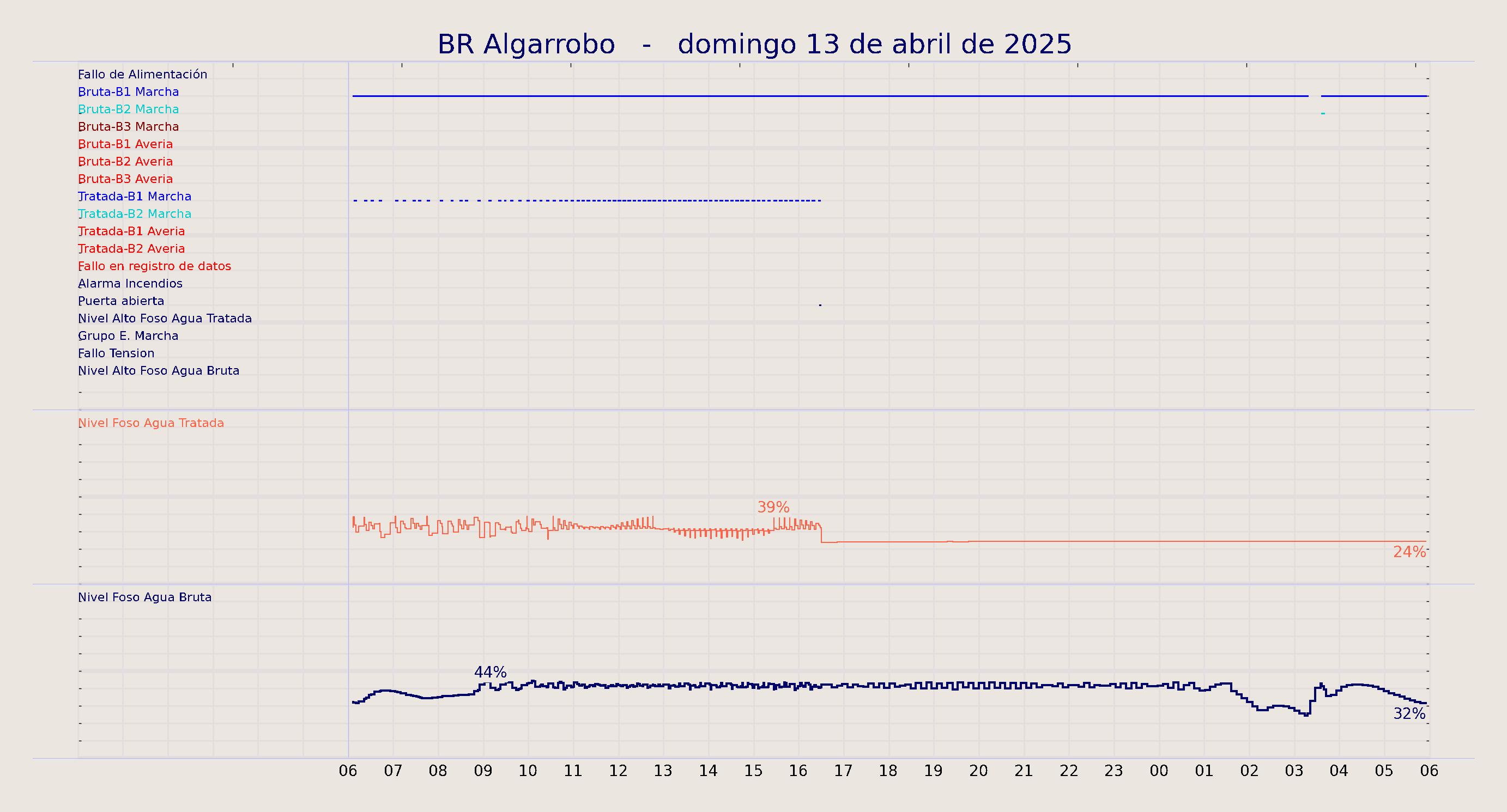 ../../imagenes/vid/2025/BR Algarrobo/2025-04-13 BR Algarrobo.png